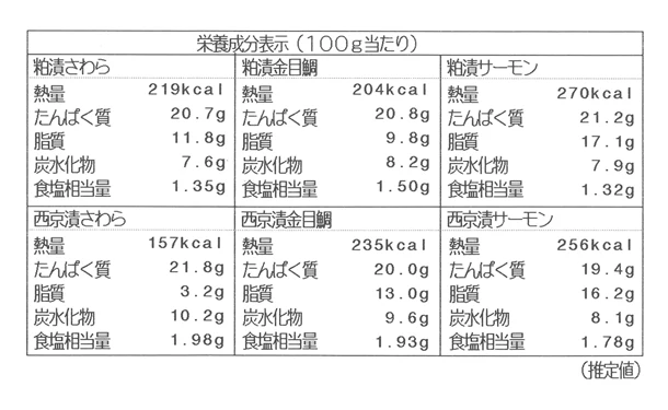 「魚粕漬・西京漬詰合せ(6個入)」 - Image 6