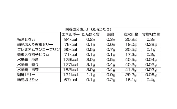 「バラエティデザートギフト TUK-50」24個入り - Image 5