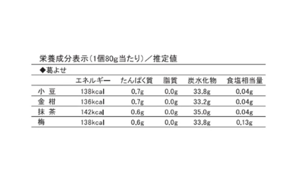銀座鈴屋「涼菓詰合せ(AE-30)」 - Image 5